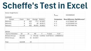 How to Perform the Scheffe Post Hoc Test in Excel