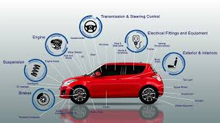 Digital Evaluation of 376 Checkpoints for Every Pre-Owned Cars | Maruti Suzuki True Value