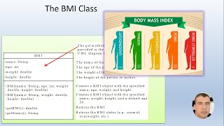 Famous Thinking in Objects - Part 1 Profile