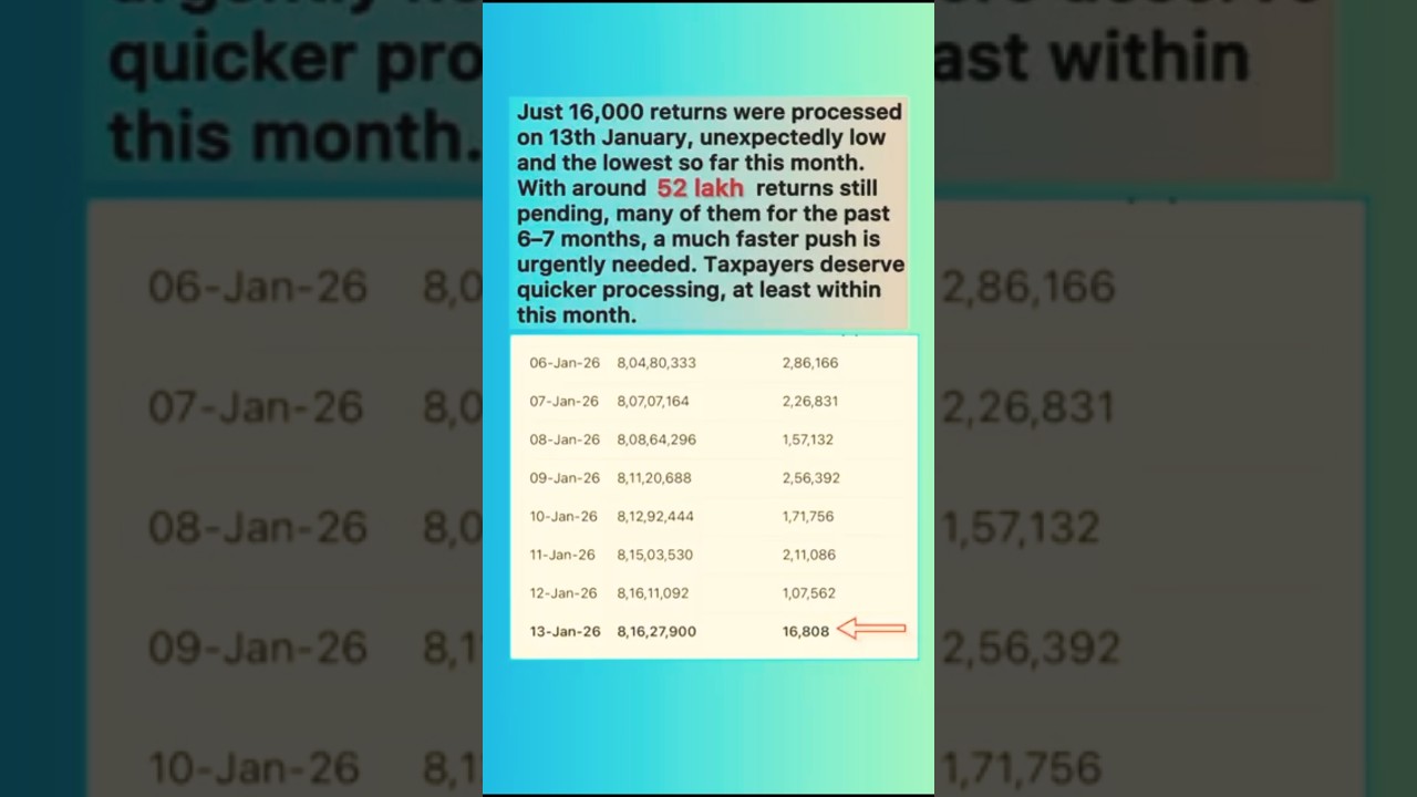 income tax processed 