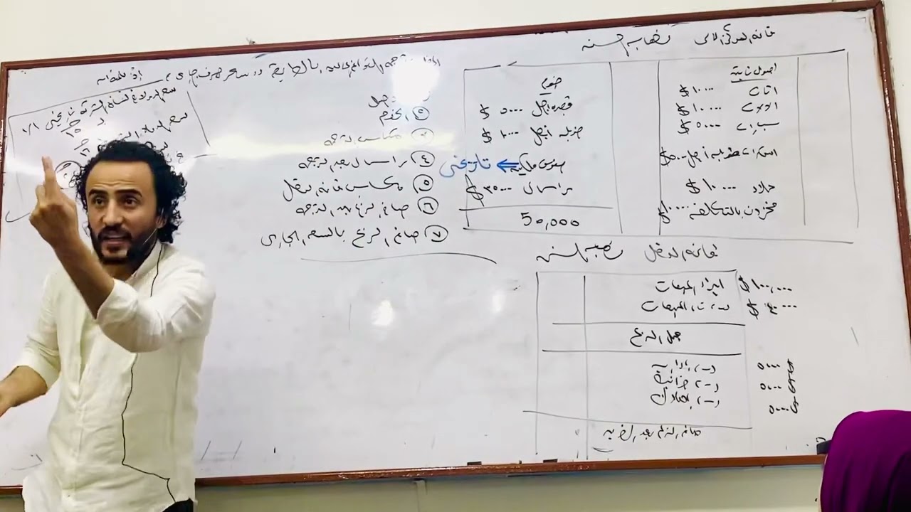 محاسبه ماليه متقدمه _ ترجمه القوائم الماليه - السعر الجاري