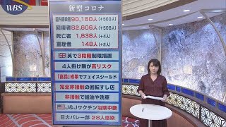 10月13日のコロナ関連ニュースまとめ