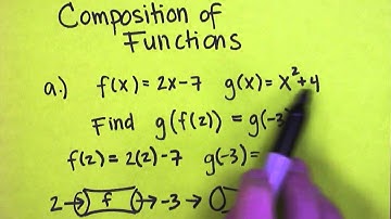 6.3 Composition of Functions.mp4
