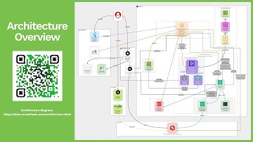 EcoLafaek | AWS AI Agent Global Hackathon 2025