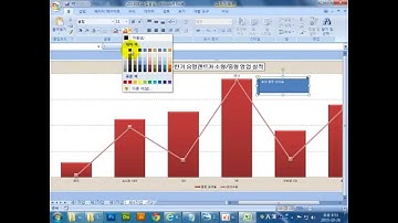 [ITQ엑셀3기 복습6강-4]완전정복1 [제4작업] 그래프 - 차트 조건편집3
