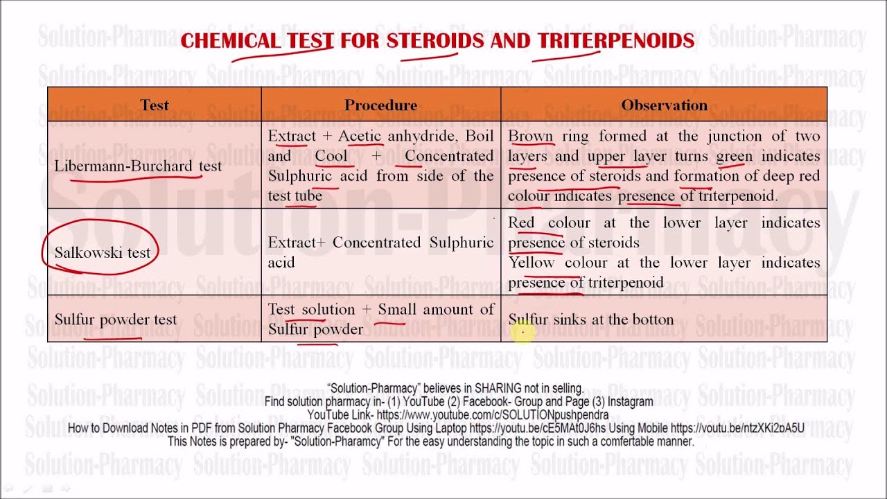 The Best 5 Examples Of best steroide shop avis