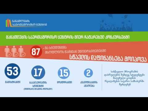 განათლების საერთაშორისო ცენტრი 2015-2016 სასწავლო წელს 115 სტუდენტს დაფინანსებს