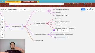 Типы контента. Каким делать контент? | Школа Клиента