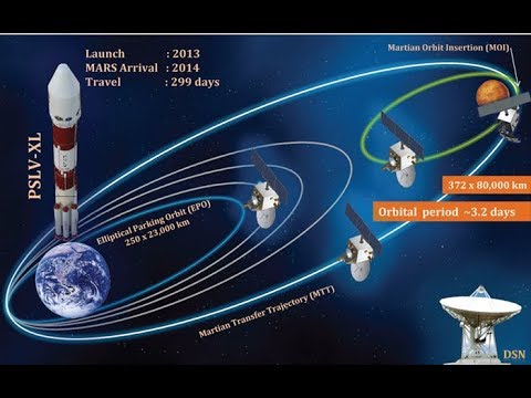 🚀🚀🚀 Полёт на Марс, космические аппараты на РД-принципе, планетарная катастрофа: академик Иванов Ю.Н.