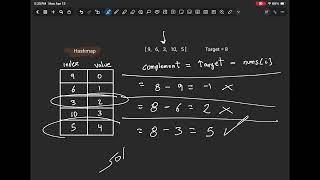 LeetCode 1 | Two Sum Solution Explained - Java