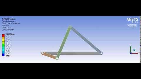 Ansys Workbench 19.1 four bar rotational rigid dynamics uygulaması MAK.MÜH.MESUT CAN ÇAVUŞOĞLU