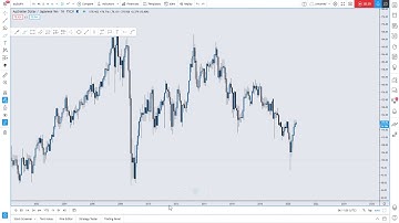 AUD/JPY MULTI-TIMEFRAME ANALYSIS DAY THIRTY SIX OF THE 100 DAYS OF TECHNICAL ANALYSIS CHALLENGE