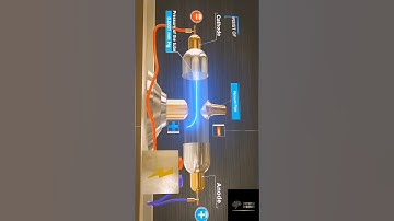 Discovery of Electron by Sir J J Thomson #shorts #electron #chemistry