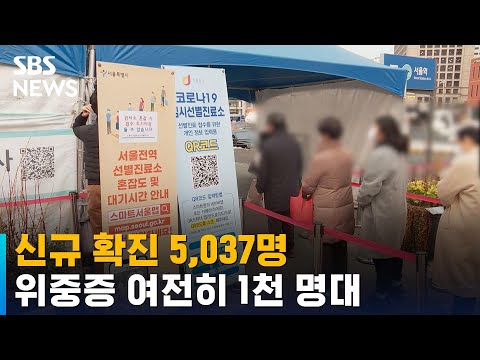 신규 확진 5,037명…위중증 1,145명 여전히 1천 명대 / SBS