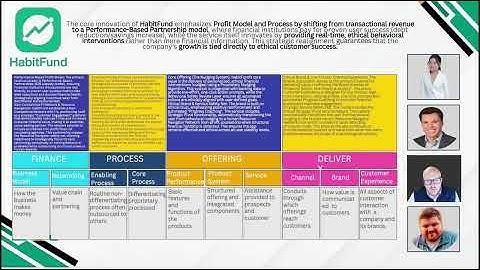 MGMT59000 Strategic Design Process And Methods Group 1 Final Project 2 Video Presentation pdf