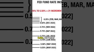 How Fed Rate Hikes Impact Real Estate