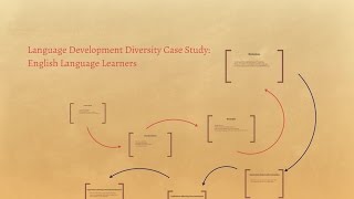 Case Study on English Language Learners