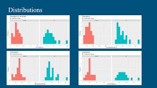 Using nonparametric statistical methods to analyze cotton data
