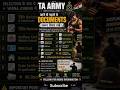 TA Army Documents Required 2026 🇮🇳 | Territorial Army Joining Documents List ✅ #taarmy#army#joining