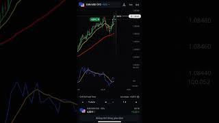 Emamomentum strategy #despacito #music #song #cover #binaryoptiontrading #olymptrade #trading
