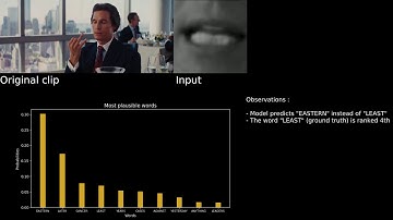Lip Reading AI - Demo Video