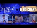 Discussion on The Shashtiamsha Chart D60 - Consolidated report card of your Karmas - Part 1/2