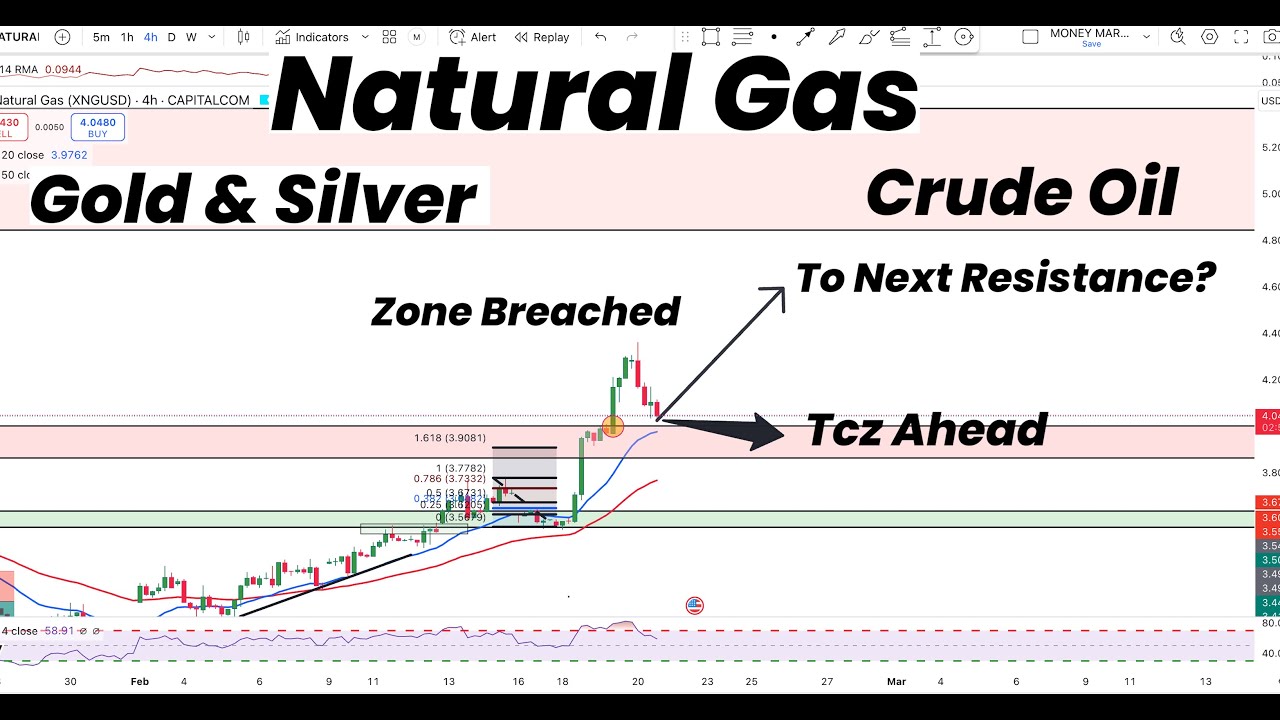 Natural Gas Zone Breached | TCZ Ahead | Next Resistance?|Gold|Silver ...