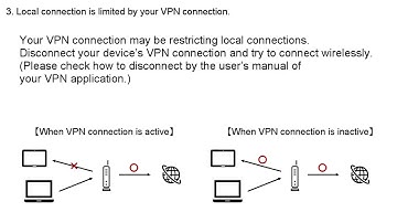 Troubleshooting wireless connection for the RICOH 150 BW Portable Monitor