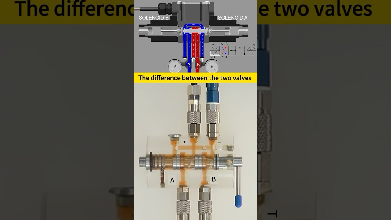 Difference between solenoid directional valves and directional control valves 