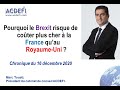 Pourquoi le Brexit risque de coûter plus cher à la France qu’au Royaume-Uni ?