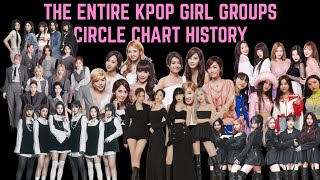 THE ENTIRE K-pop girl groups Circle chart history (2010-2023)