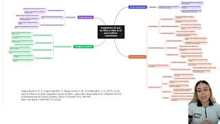 Analisis de artículo de investigación: diseños y paradigmas 