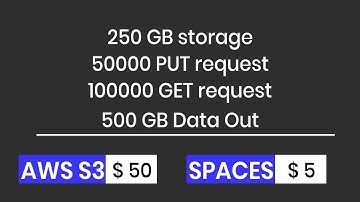 Digital Ocean - Presigned URL for Spaces using AWS SDK and S3 API