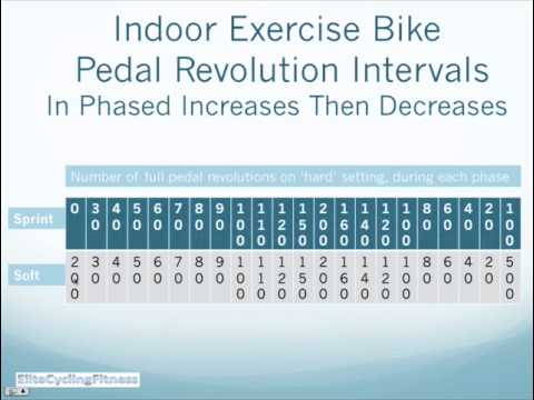 Exercise Bike Routine Weight Loss