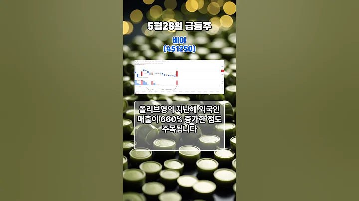 [ 5월 28일 급등주 ] 삐아(451250) +29.94% 급등