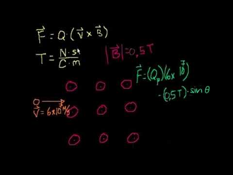 Manyetizma (3. Bölüm) (Fen Bilimleri) (Fizik)