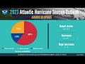 Media Briefing - NOAA's 2023 Atlantic Hurricane Season Outlook August Update