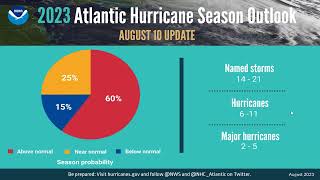 Media Briefing - NOAA&#39;s 2023 Atlantic Hurricane Season Outlook August Update