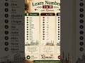 Learn Italian Numbers 1 to 10 | Italian for Beginners