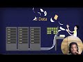 Data Analysis Chapter 3 | SQL .#sql #dataanlysis #dataanalytics #datascience #viralvideo
