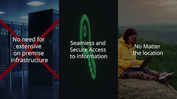 Migrate to M365 with Bell Integration