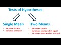 Statistical analysis : Test  Hypotheses of means  chapter 10 part 1