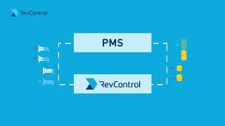 Revcontrol, Our Revenue Management System In The Cloud