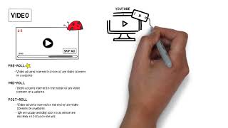 Creative Format | Banner & Video Ads | High Impact | Audio | CTV | Programmatic Advertising EP 10