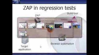 Security Testing in Development and QA