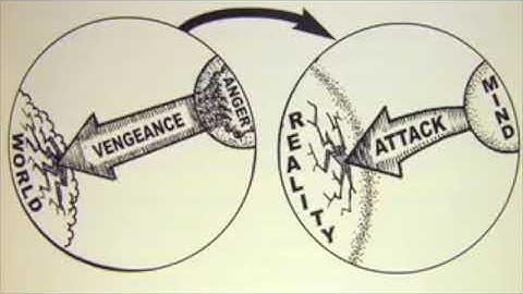 Overview of the Entire Course in Miracles Philosophy