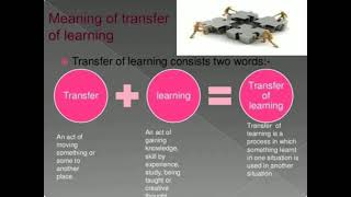MODULE 15 TRANSFER OF LEARNING