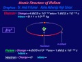 Class-IX : Structure of the Smallest Atom He - Dr. Amal K Kumar