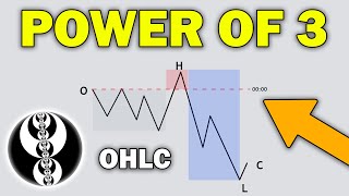 ICT Power Of Three - Explained In-depth