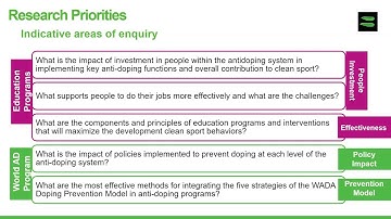 What we are interested in funding - 2022 Social Science Research Grant Program